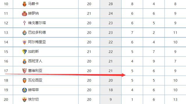 新片中《密室逃生》走势最强，暂列单日票房第三位